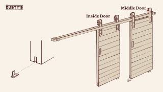 Triple Bypass Barn Door Hardware Kit Explainer  Dustys Rustic Rolling Doors [upl. by Jozef]