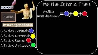 02 Metodologia A Disciplina da Pesquisa Multidisciplinar Interdisciplinar e Transdisciplinar [upl. by Spearman472]