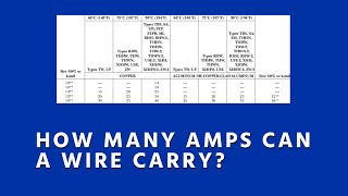 How Many Amps Can a Wire Carry Conductor Ampacity Basics [upl. by Nnav]