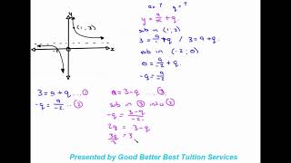 Grade 10 Maths Determining the Equation of the Hyperbola [upl. by Jose]