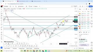 16 OCT  Daily forex forecast  EURUSD  USDJPY  GPBUSD  USDCAD  USDCHF  Hindi FOREX [upl. by Marylou]