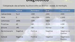 Webconferência sobre Meningite [upl. by Atneuqal]