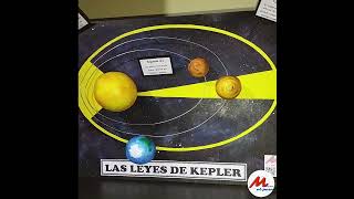 Las leyes de Kepler con movimiento maqueta diy materialescolar [upl. by Yendys]