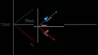 Discipline vs consistency [upl. by Anirazc865]