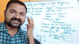 class and object in java with example [upl. by Ialda56]