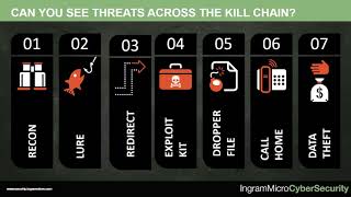 Data Loss Protection with Forcepoint [upl. by Daron316]