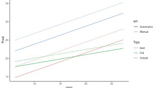 Segunda clase de Curso de Estadística Multivariada y Machine Learning en R [upl. by Raual]