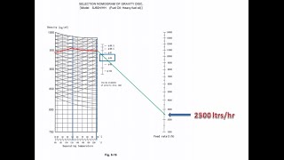 Purifier Nomogram Tutorial  The Exes not to do and Whys English Subtitled [upl. by Annabela429]