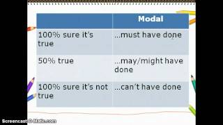 Past Modals or Modals of Deduction [upl. by Nomde]