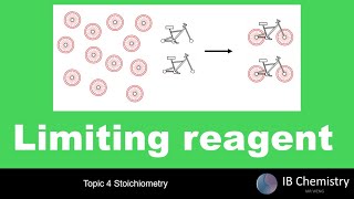 Limiting reagent [upl. by Norrehs]