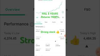 Top Stock to buy for long term stockmarket nifty stocks [upl. by Red187]