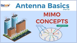 MIMO Concepts  Antenna Basics [upl. by Lyell]