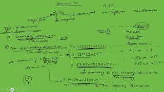 Nonterminating amp Recurring Decimal numbers trick to convert Nonterm dec number into fraction [upl. by Aninahs394]