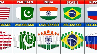 190 Countries HUMAN COUNT 2024 [upl. by Islehc]