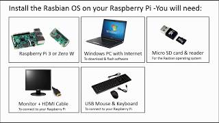 Setting up your Raspberry Pi Installation of Raspbian [upl. by Feune]