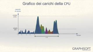 ARCHICAD Start Edition 2016  il BIM per tutti [upl. by Gorlicki]