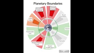 Introduction to the Planetary Boundaries [upl. by Anirtac]