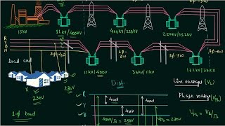 AC Power Supply System [upl. by Ainniz]