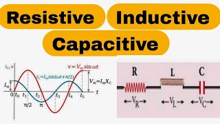 ResistiveInductive and Capacitive Circuit explained [upl. by Nahtnhoj789]