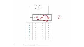 42  Linear Feedback Shift Register LFSR in Verilog [upl. by Nohpets]