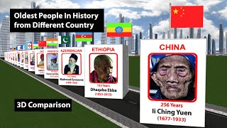 Oldest People In History from Different Country  3D Comparison Animation  Data Chart [upl. by English]