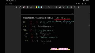 short trick to remember enzyme classification  important neet2025  latest neet2025viral [upl. by Shelton]