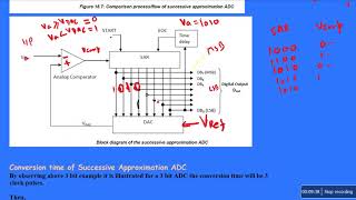 ADC5 Successive Approximation ADC Part2 [upl. by Yasmar]