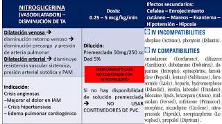 MEDICAMENTOS EN CUIDADO INTENSIVO VASOACTIVOS  VASOCONSTRICTORES  VASODILATADORES [upl. by Almund62]