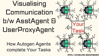 How Autogen AssistantAgent amp UserProxyAgent Agents Complete Tasks  Visualising Communication Flow [upl. by Ahsiad]