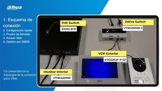 VIDEPORTERO 2 HILOS  PARTE 1 TOPOLOGÍA Y CONFIGURACIÓN DEL SISTEMA [upl. by Inman780]