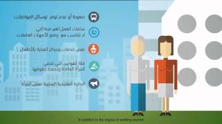 USAID Jordan Workforce Development Project [upl. by Symer]