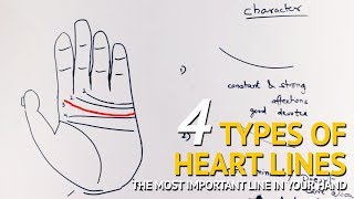 Palmistry  4 Types of HEART LINE Explained [upl. by Jo-Anne]