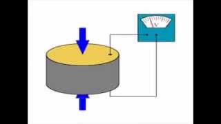 Introduction to Piezoelectric Materials [upl. by Quint]