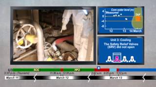 Analysis by IRSN of the Fukushima Daiichi accident of March 2011 [upl. by Elena]