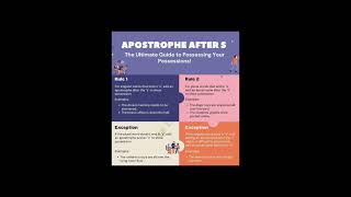 Use Apostrophe after S Grammer [upl. by Oirasan]