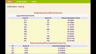 Book recommendation using Collaborative Filtering approachJava Project [upl. by Atter]