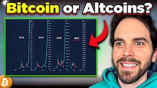 Should I Buy Bitcoin or Altcoins in 2025  Best Investment To Get Rich [upl. by Neisa]