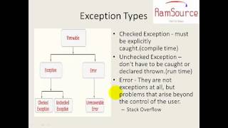 6 JAVA Programming in Tamil  Exception Handling Part1 [upl. by Esra]