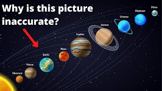 Distance from Sun to the Planets [upl. by Oakes479]