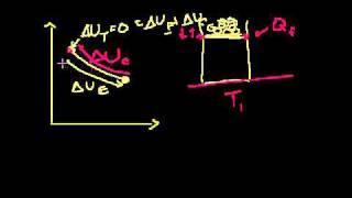 Thermodynamic Entropy Definition Clarification in Bangla [upl. by Romonda]