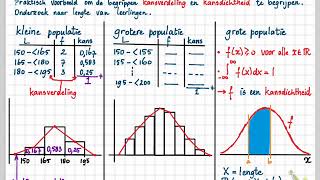 Getal en Ruimte vwo D 121 B Kansdichtheid [upl. by Haerb620]