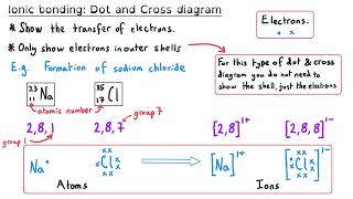 Bonding Structure and Properties  GCSE Chemistry Exam Masterclass [upl. by Osborn533]