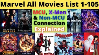 Marvel All Movies List  How to watch Marvel Movies in order  All Marvel movies in order in Hindi [upl. by Moskow700]