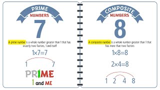 Prime and Composite Numbers Grade 4 [upl. by Dagmar]