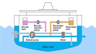 What is Ballast Water Management System BWMS [upl. by Ailyn933]