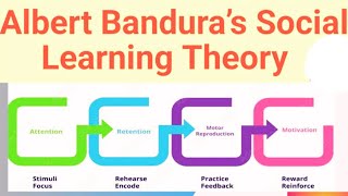 Albert Bandura’s Social Learning Theory Behavioristic and Cognitive Approaches [upl. by Curkell]