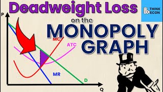 How to Calculate DEADWEIGHT LOSS on a Monopoly Graph THE EASY WAY  Think Econ [upl. by Aiello229]