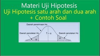 Cara UJI T dan Uji F Dengan SPSS  Ternyata Semudah Ini [upl. by Mauretta]