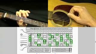 Your First Guitar Improvising in G Major [upl. by Lokcin611]