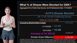 How much is GSK Shorted What is Short Interest for GSK As of Nov 15 2024 Settlement Date [upl. by Sandie]